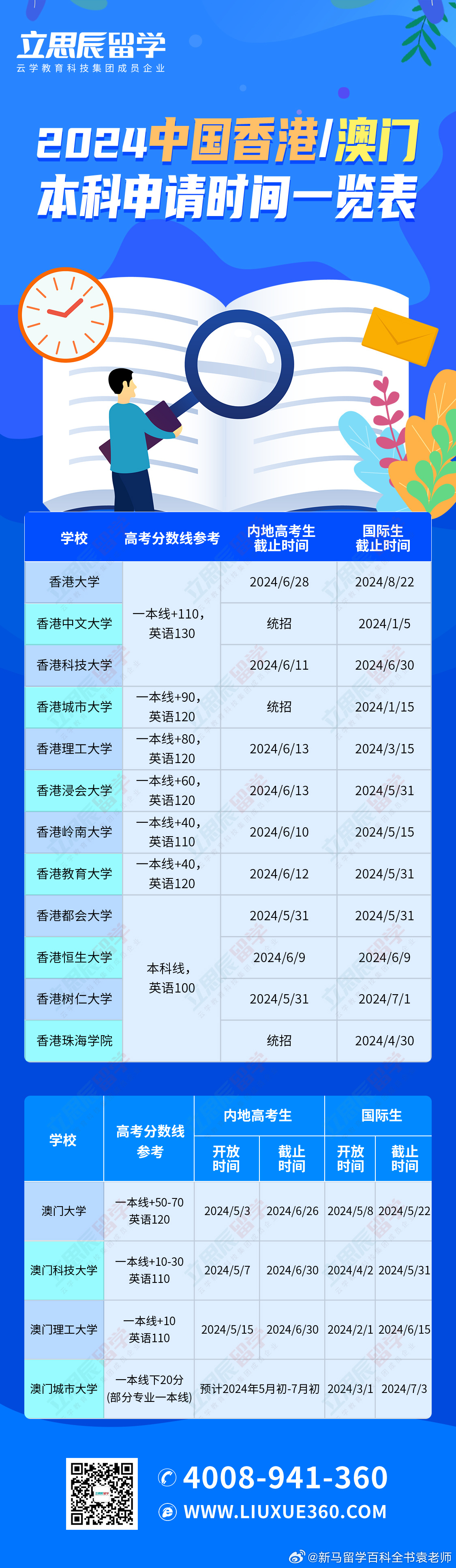 2024澳门资料表--精选解释解析落实