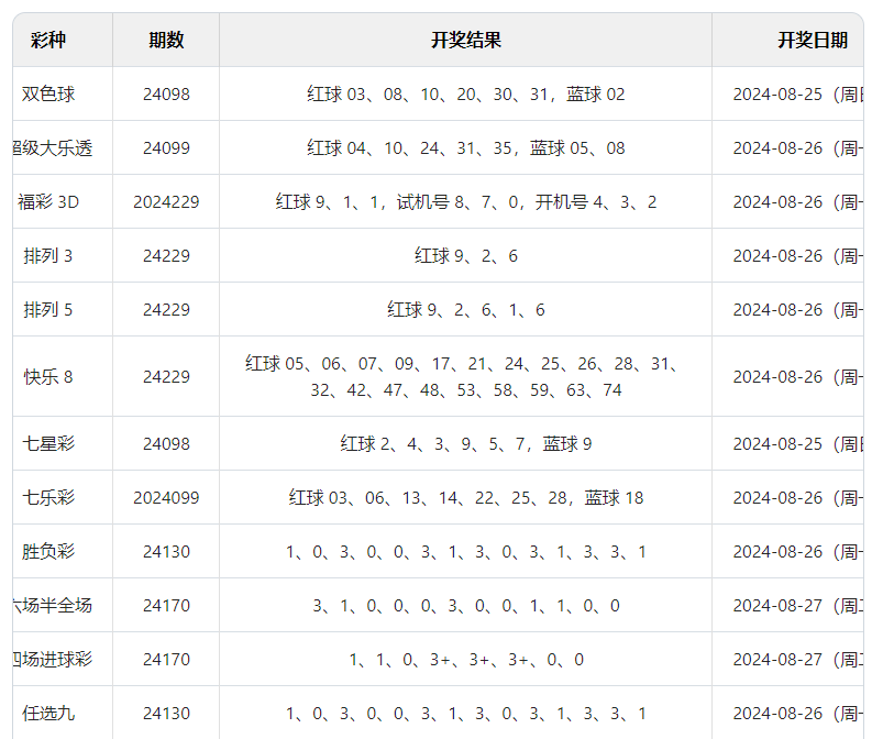 2024澳门六开彩开奖结果--精选解释解析落实