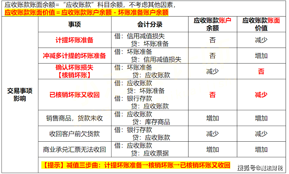 澳门一码一码100准确张子慧--精选解释解析落实