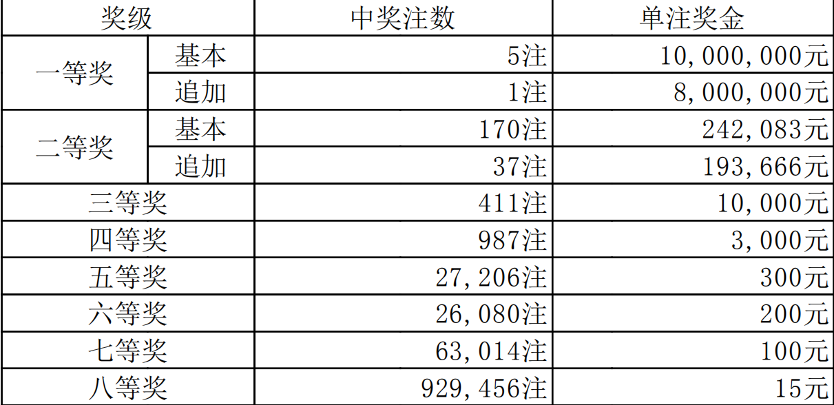 香港二四六开奖免费结果一--精选解释解析落实