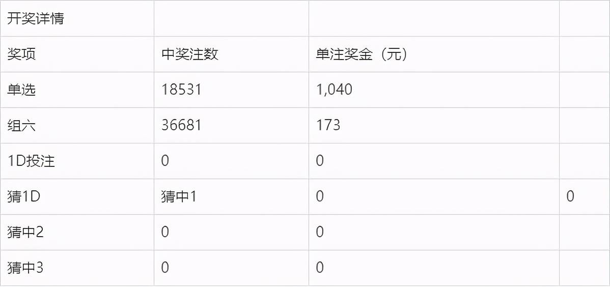 新澳今晚开奖结果查询表34期--精选解释解析落实