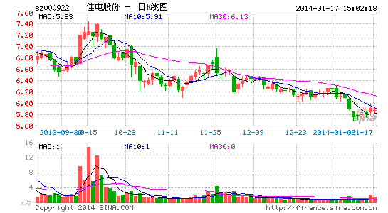 佳电股份股票最新消息